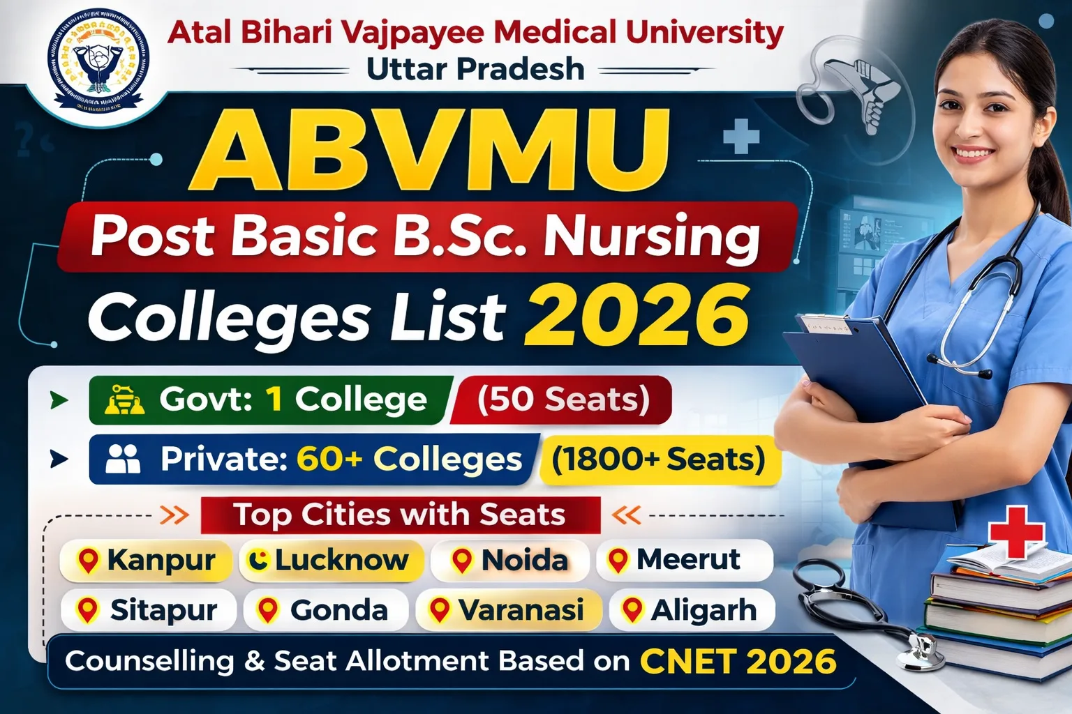 ABVMU Post Basic BSc Nursing Colleges List 2026: Seat Matrix, Govt &amp; Private Colleges