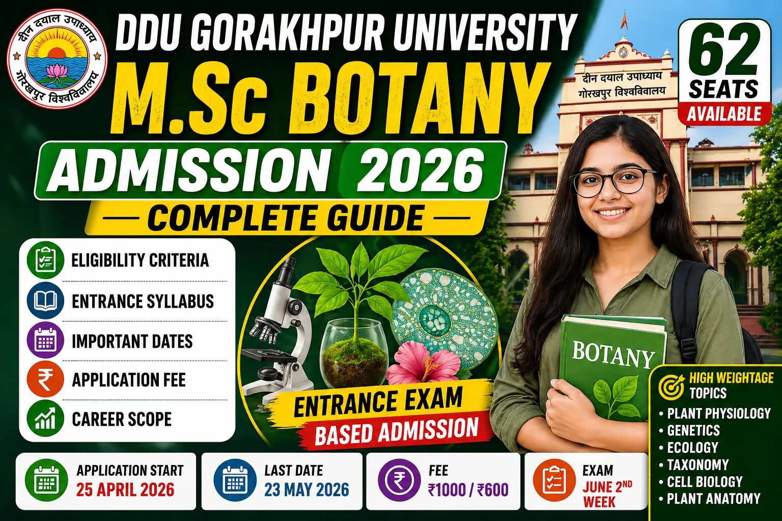 DDU Gorakhpur University M.Sc Botany Admission 2026: Eligibility, Entrance Exam & Complete Guide